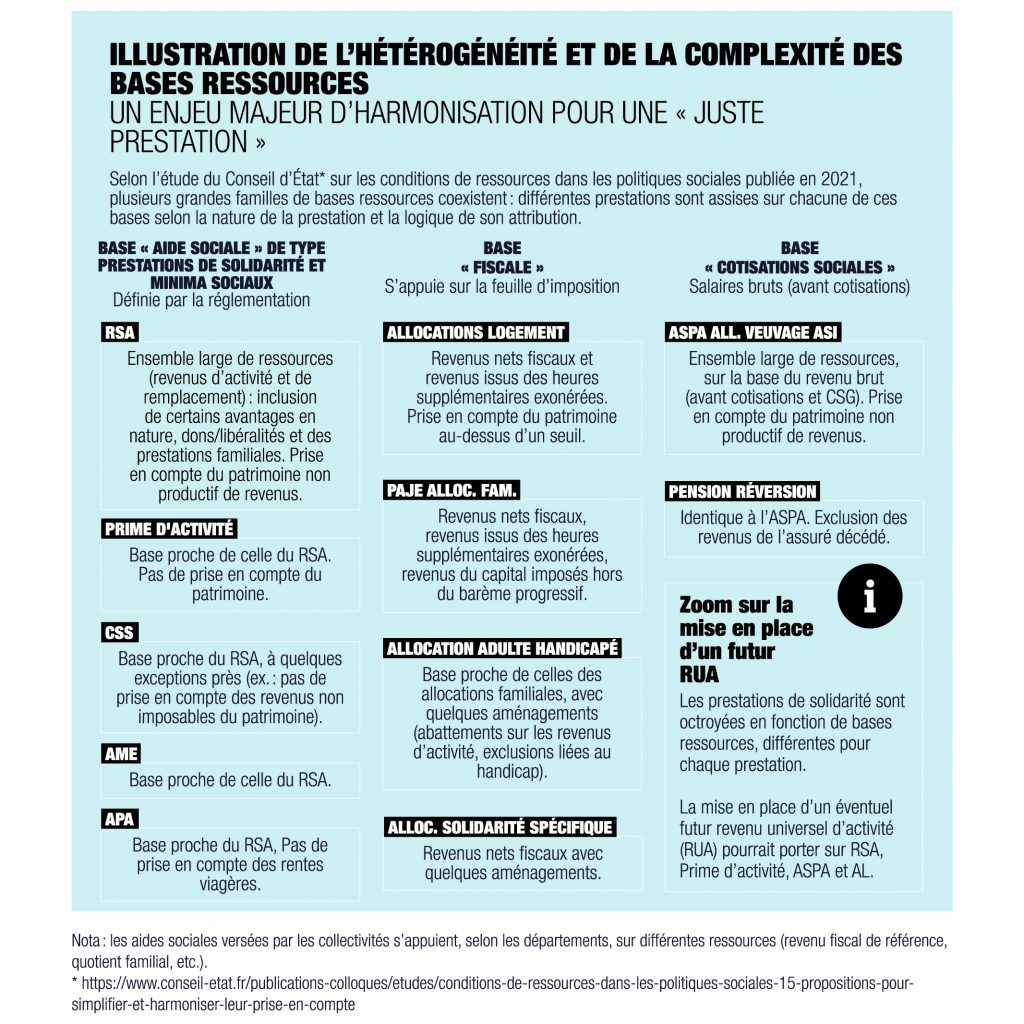 Illustration de l'hétérogénéïté et de la complexité des bases ressources. 